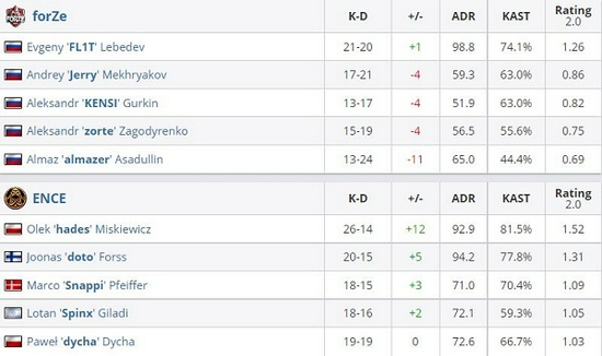 2025英雄联盟全球总决赛LCK战队五人组正式亮相