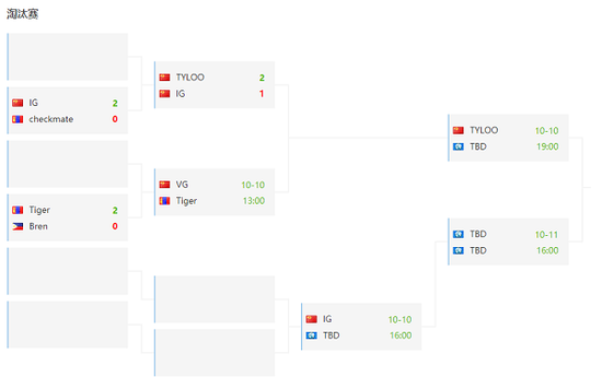 小落KPL两周年庆典：长戈传奇与未来展望