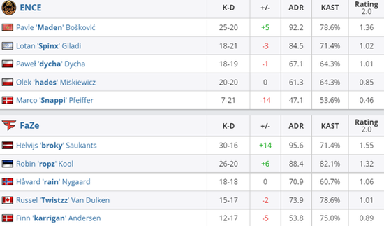 索尼 PS6 与微软 Xbox Helix 游戏主机详细规格对比分析