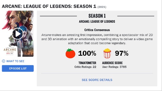 IGN对风暴英雄的全新评价展现出强劲前景