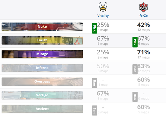 英雄联盟S15正赛英雄数据分析 芸阿娜高BP率与赵信出场次数揭秘
