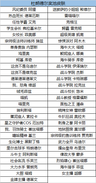 东鹏特饮助力2026王者荣耀挑战者杯逆转精彩